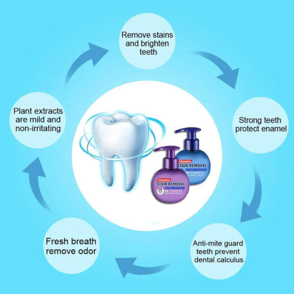 6DQm8nIUwCgT1PZ_800x800.jpg Stain Removal Soda Whitening Tooth Paste